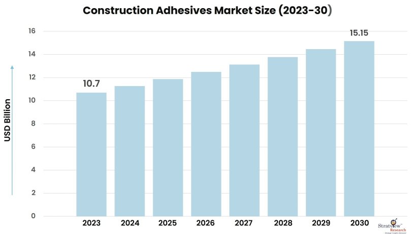 Construction-Adhesives-Market-Insights